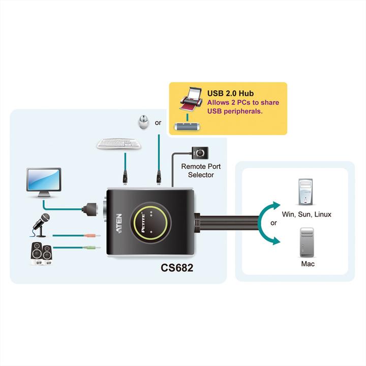 Actual product image Aten Cs682