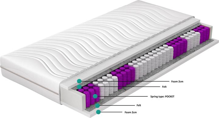 Image du produit ELTAP Paola Microfibre (90 x 200 cm, Noyau de printemps, Noyau de mousse)