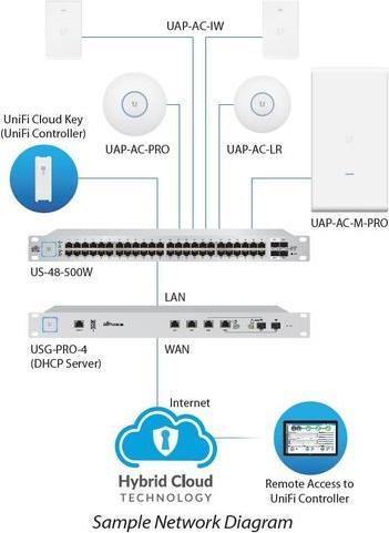 Produktbild Ubiquiti UniFi UAP-AC-IW-5 (866 Mbit/s)