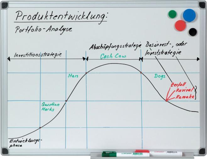 Produktbild Q-Connect Weisswandtafel Email (120 x 90 cm)