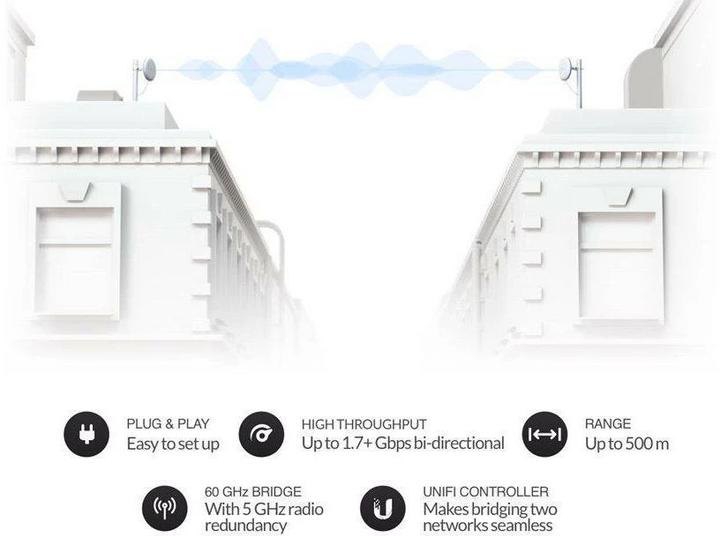 Actual product image Ubiquiti UniFi Building-to-Building Bridge Kit (1700 Mbit/s)