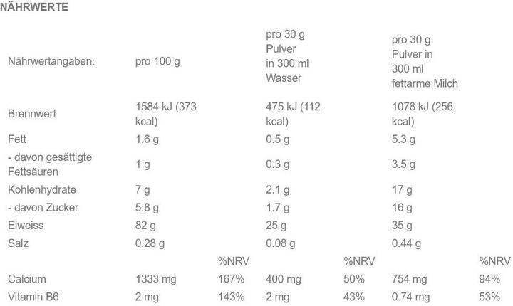 Nährwerte und Zutaten Weider Protein 80 Plus (Haselnuss, 1 Stk., 500 g)