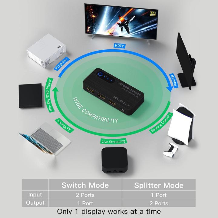 Actual product image Avidgram HDMI Switch