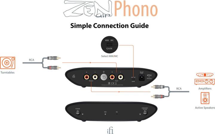 Produktbild iFi Audio ZEN Air Phono