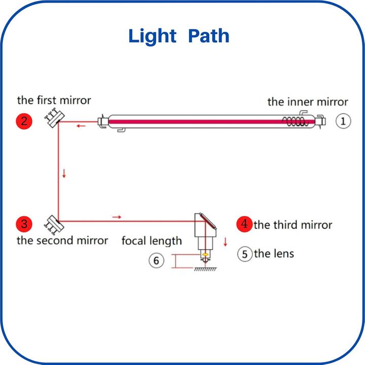 Produktbild MCWlaser CO2 Laser Spiegel-Set