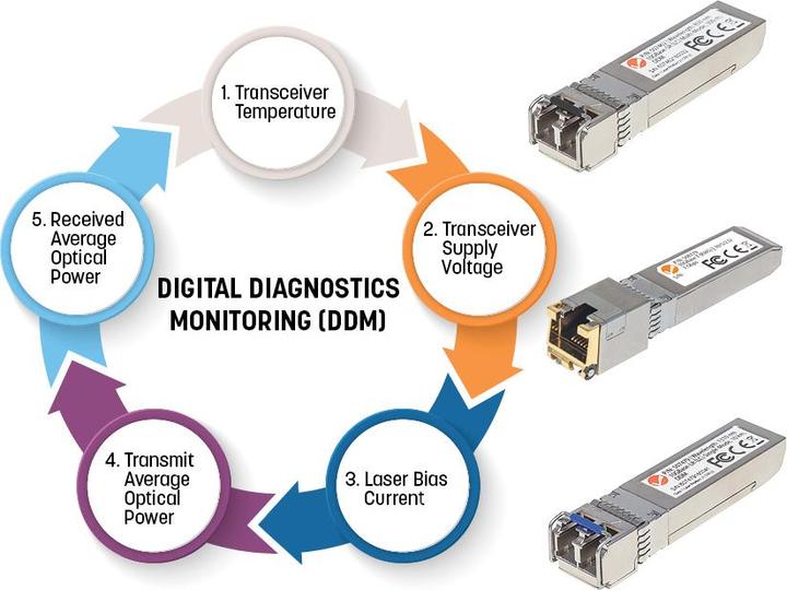 Immagine prodotto Intellinet Ricetrasmettitore SFP+ Mini-GBIC da 10 gigabit per porta multimodale in fibra ottica 10GBase-SR LC