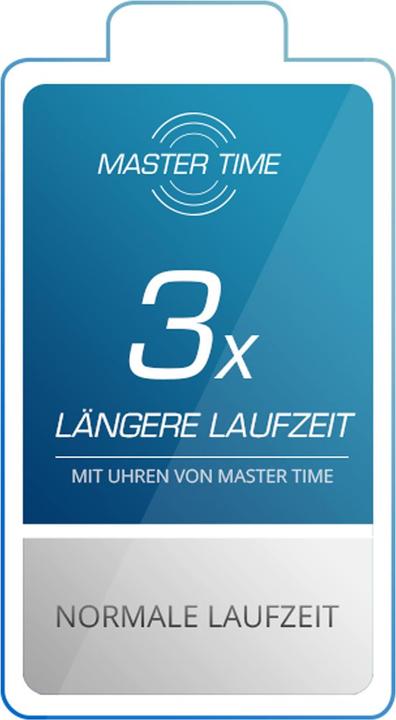 Produktbild Master Time MTLA-10307-12M Funk Basic Series Damen 34mm 3ATM (Analoguhr, Digitaluhr, Lünette drehbar, Funkuhr, 34 mm)