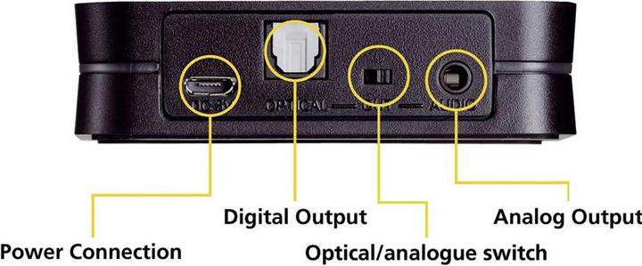 Actual product image Marmitek BoomBoom 93 (Receiver)