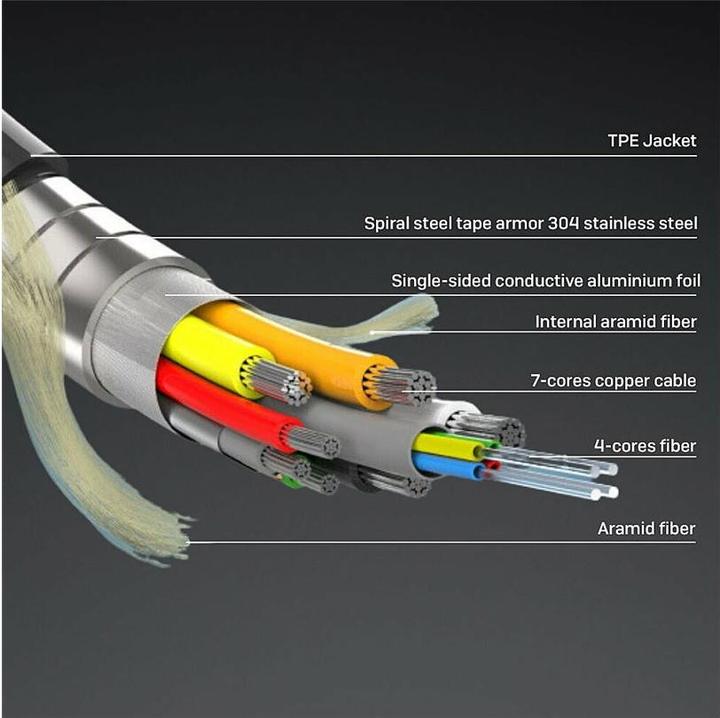 Immagine prodotto Lindy Cavo HDMI 8K60 ibrido in fibra ottica armato da 50 metri (50 m, HDMI)