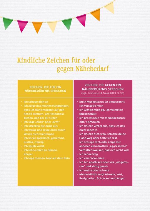 Actual product image Ankommen dürfen statt loslassen müssen (German, Lea Wedewardt, 2023)