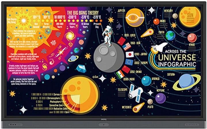 Image du produit BenQ RP8601K Tableau interactif (3840 x 2160 pixels, 86")