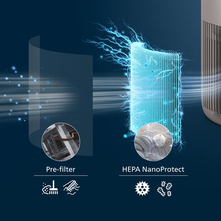 Produktbild Philips PureProtect Mini 900 Series (65 m²)