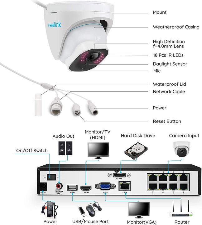 Actual product image Reolink RLK8-800D4-A-V2 (3840 x 2160 pixels)