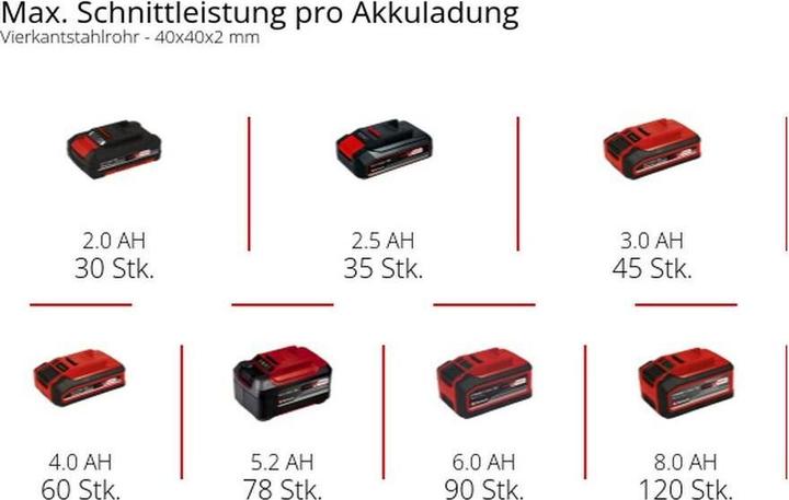 Produktbild Einhell TE-MB 18/127 Li