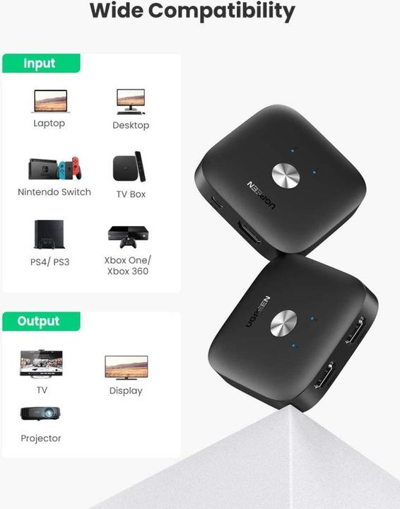 Image du produit Ugreen CM333