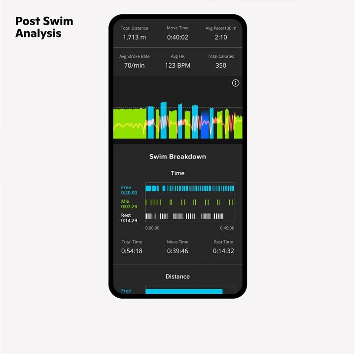 Image du produit Form Smart Gen2 (aucune correction, Taille unique)