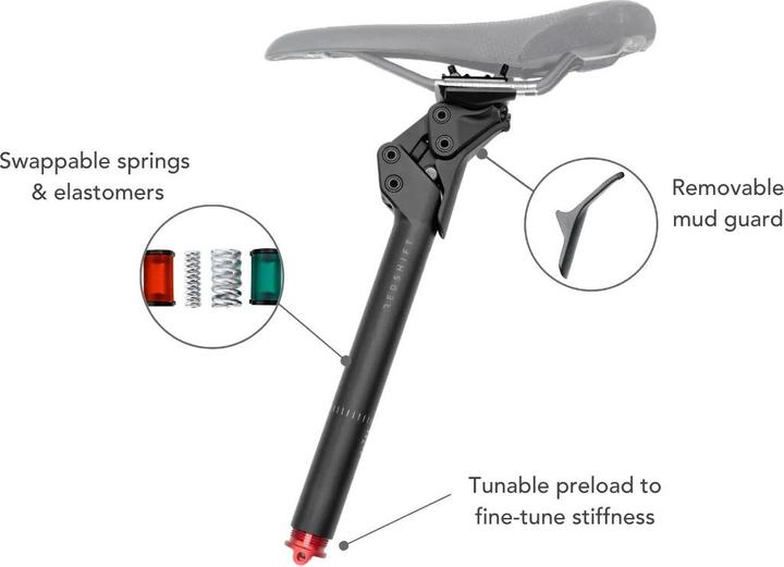 Immagine prodotto Redshift ShockStop PRO Endurance (27.20 mm)