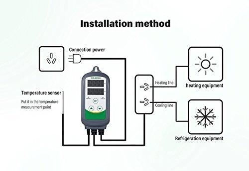 Actual product image Inkbird heat governor