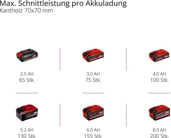 Produktbild Einhell GC-LC 18/20 Li T (Akku Kettensäge)