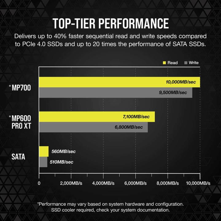 Produktbild Corsair MP700 (1000 GB, M.2 2280)