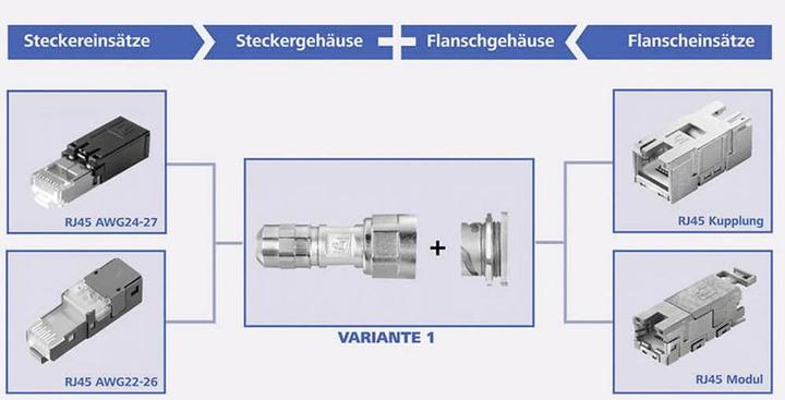 Actual product image Telegärtner RJ45 connector STX V1 connector set plastic variant 1 (RJ45, RJ45 (1x))