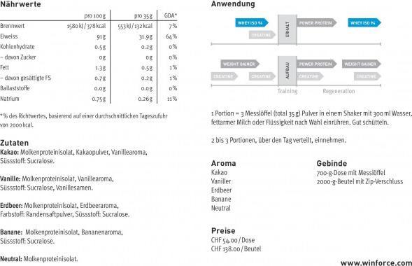 Nährwerte und Zutaten Win Force Day Protein (Vanille, 1 Stk., 750 g)