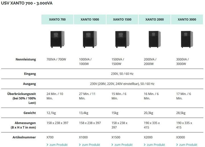 Produktbild Online USV Xanto 1500: 1500VA/1500W (1500 VA, 1500 W, Online-Doppelwandler USV)