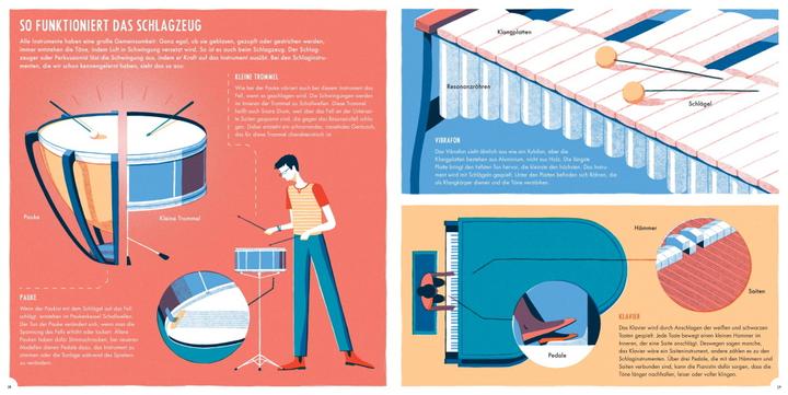 Produktbild Hier spielt die Musik. Das Orchester und seine Instrumente (Deutsch, Avalon Nuovo, 2020)