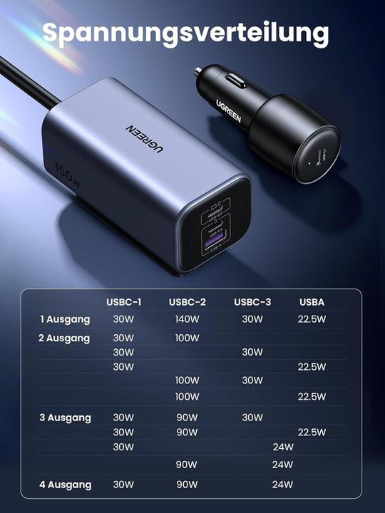 Actual product image Ugreen Car Charger