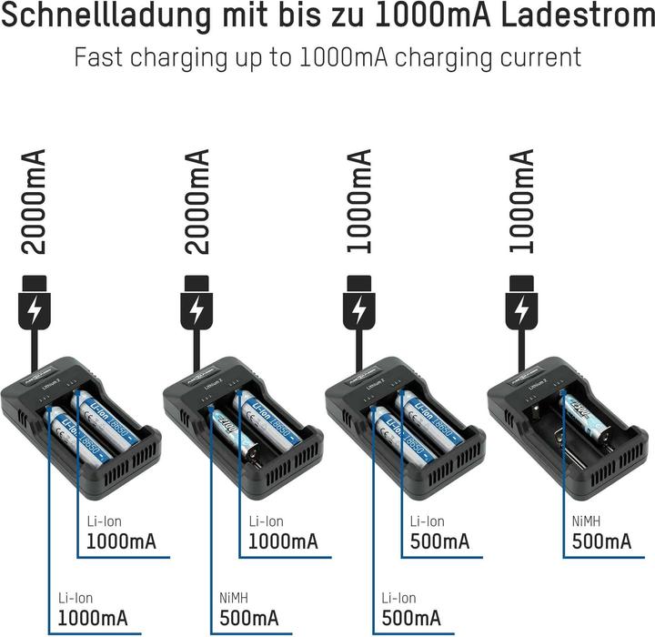 Produktbild Ansmann Lithium 2 (1 Stk., 14500, 18500, 18650, AAA, AA, Ladegerät ohne Akku)