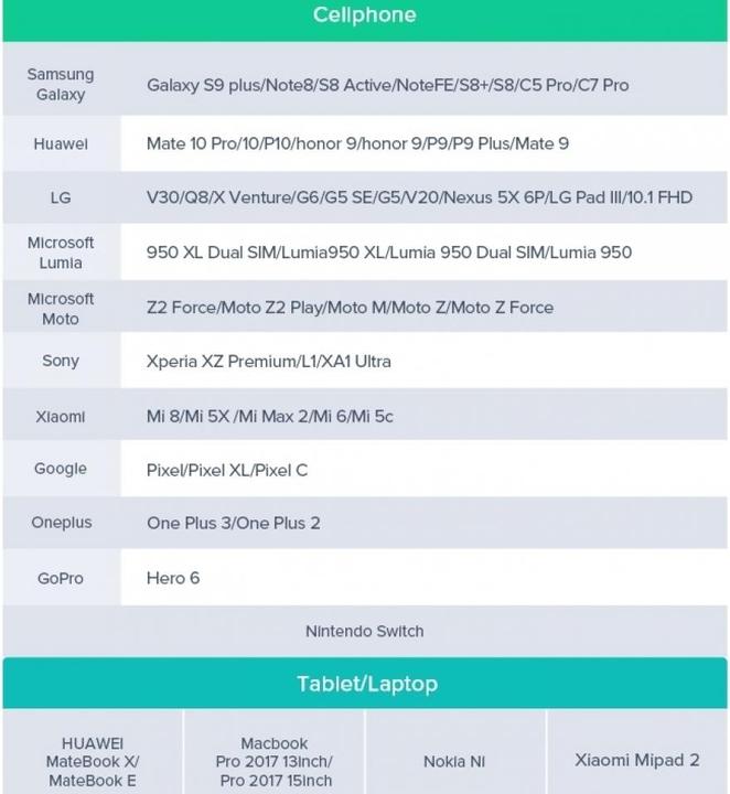 Produktbild Ugreen USB-C zu USB-A 2.0 Kabel (1 m, USB 2.0)