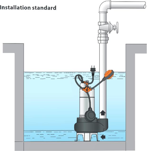 Produktbild City Pumps Schmutzwasserpumpe (Schmutzwasserpumpe)