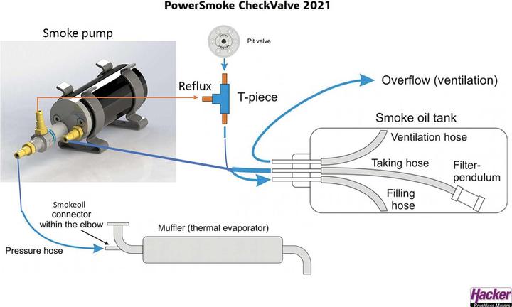 Image du produit Hacker Kit PowerSmoke HV V2