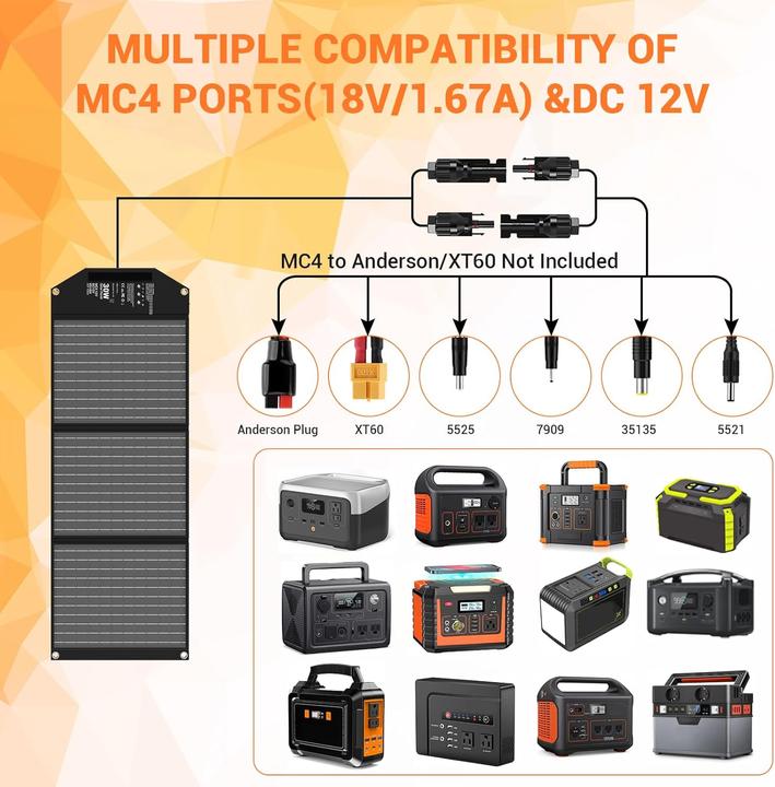 Actual product image Mesuvida Tragbares Solarladegerät mit 5 Anschlüssen (30 W)