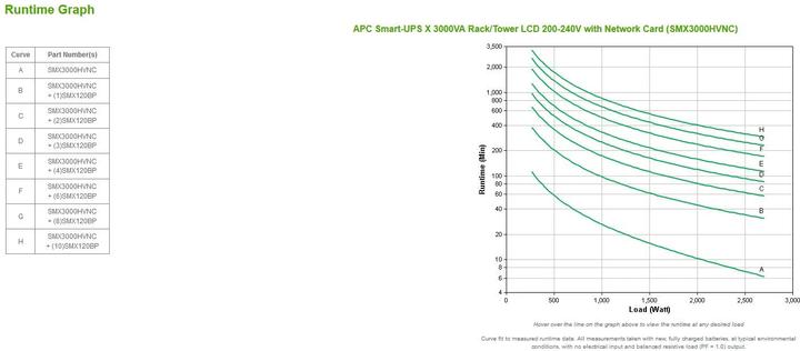 Actual product image APC UPS SMX3000HVNC with network card 3000VA/2700W (3000 VA, 2700 W, Line-interactive UPS)