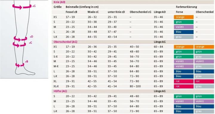 Produktbild Mediven A-D Kniestrumpf M Thrombexin 18 (M)