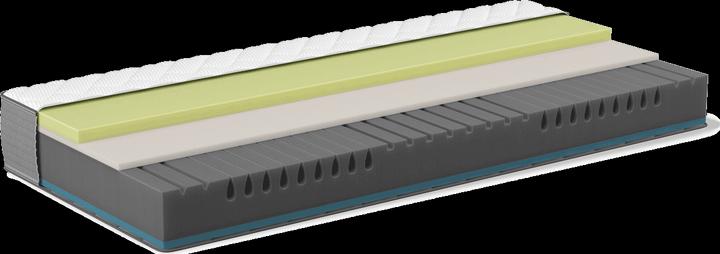 Actual product image basics by BICO Basics Model #03 (90 x 200 cm, Foam core)