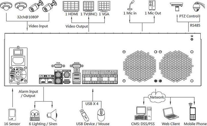 Actual product image Lupus-Electronics Electronics LE928 - 32 channels - 1920 x 1080 pixels - H.264,M-JPEG - NTSC,PAL - 64 (Network Video Recorder (NVR))