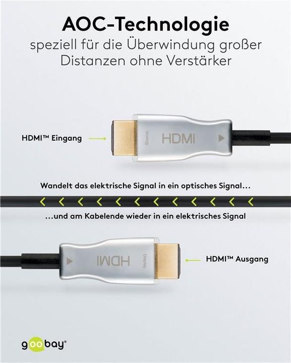Produktbild Goobay Optisches Hybrid High-Speed-HDMI-Kabel mit Ethernet AOC (30 m, HDMI)