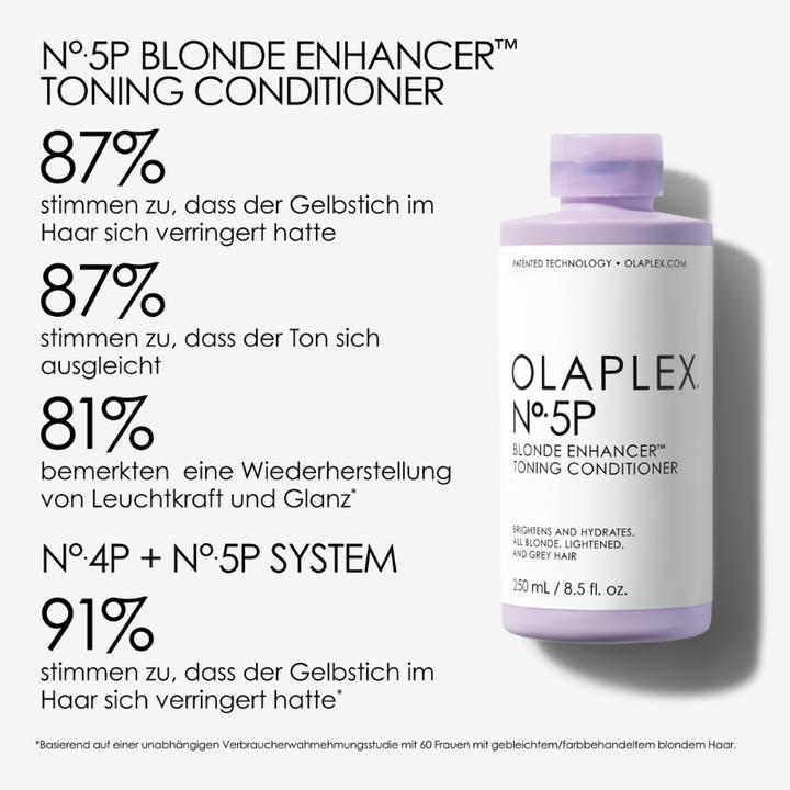 Nutritional values and ingredients Olaplex No. 5P (250 ml)