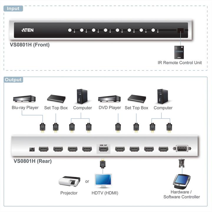 Actual product image Aten VS0801H, 8 Port HDMI Switch