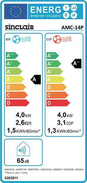 Energie-Label Sinclair AMC-14P (35 m², 5237.64 BTU/h)