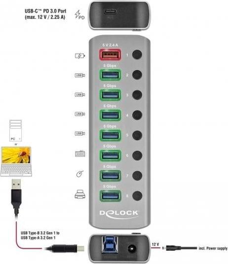 Immagine prodotto Delock Hub USB 3.2 (USB-B, 9 Porti)