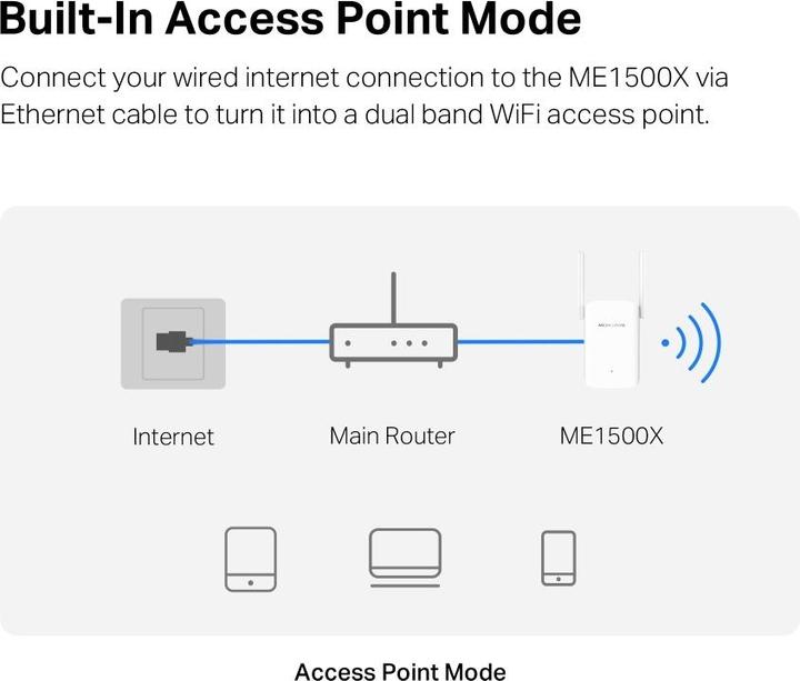 Productafbeelding TP-Link WL-Repeater ME1500X AX1500 Wi-Fi Range Extender (1201 Mbit/s, 300 Mbit/s)
