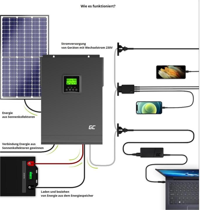 Image du produit GreenCell Solar Inverter & MPPT Charger - 230VAC - 3000VA/3000W Pure Sine Wave