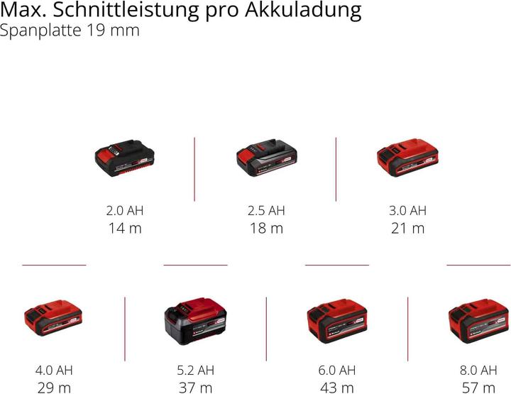 Produktbild Einhell TP-JST 18/135 Li BL