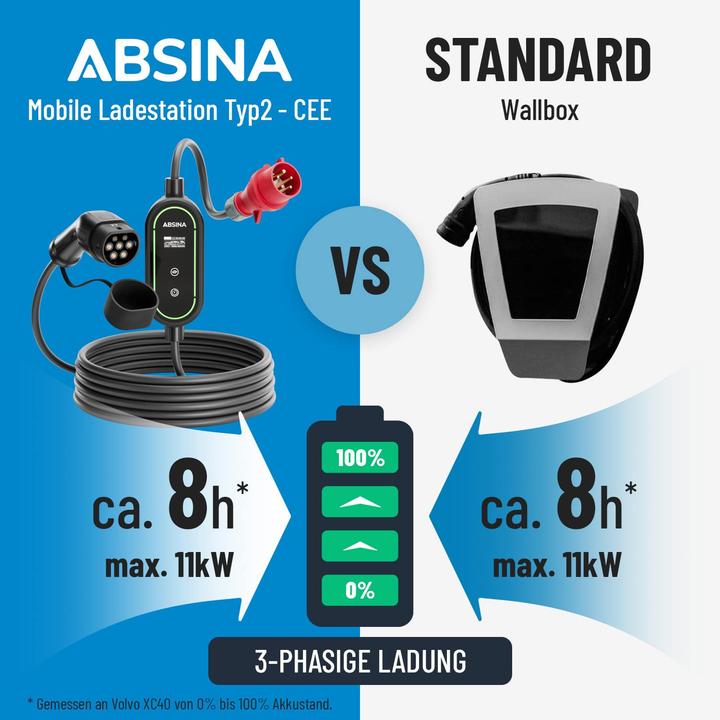 Produktbild Absina Typ 2 Ladekabel CEE (11 kW, 16 A, 6.40 m)