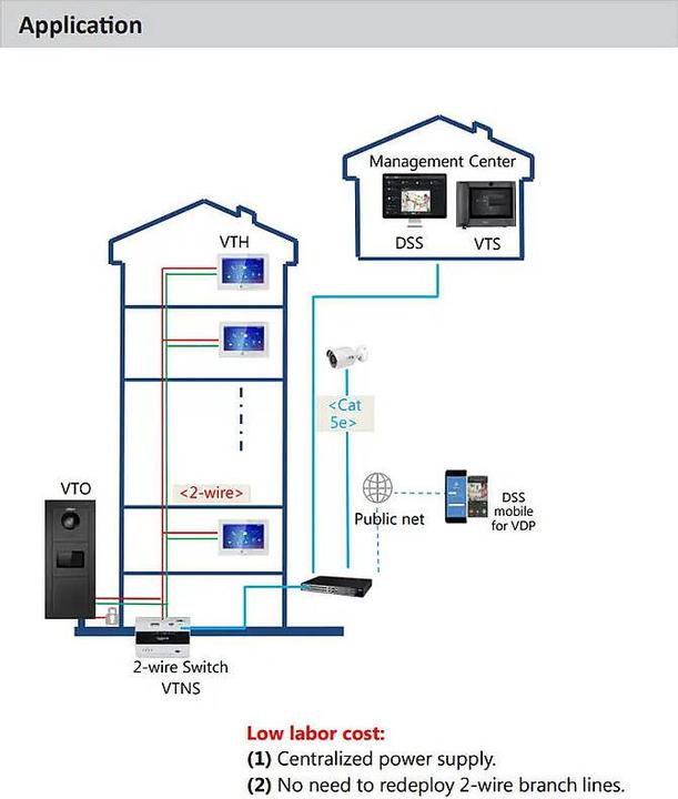 Produktbild Dahua DHI-VTO4202FB-MN - Leeres Modul - Schwarz (Montage-Kit)