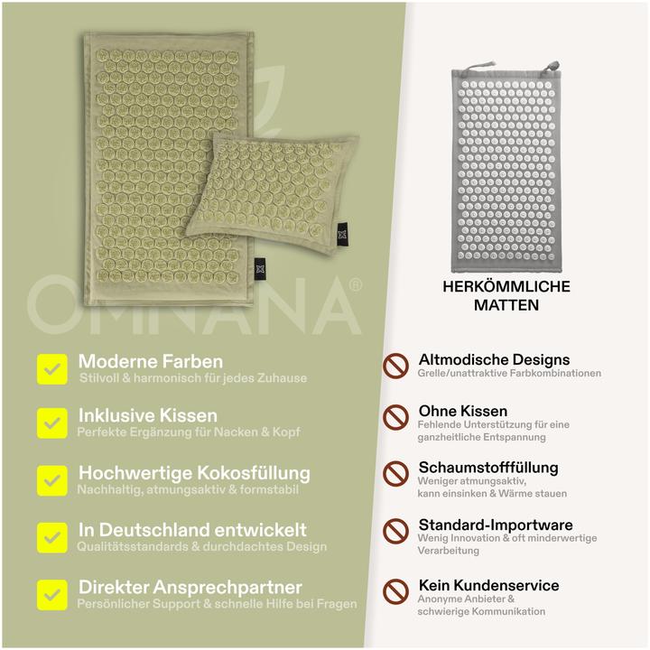 Produktbild Omnana CACTUSX Akkupressurmatte