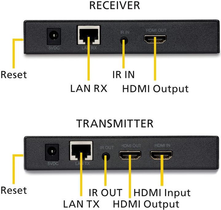Immagine prodotto Marmitek MegaView 91, HDMI via CAT (Estensore)
